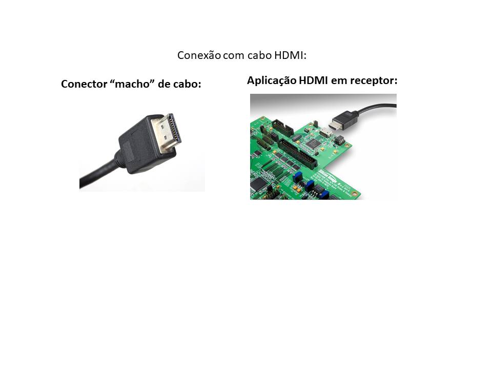 O HDMI consiste de um único cabo e uma única pinagem